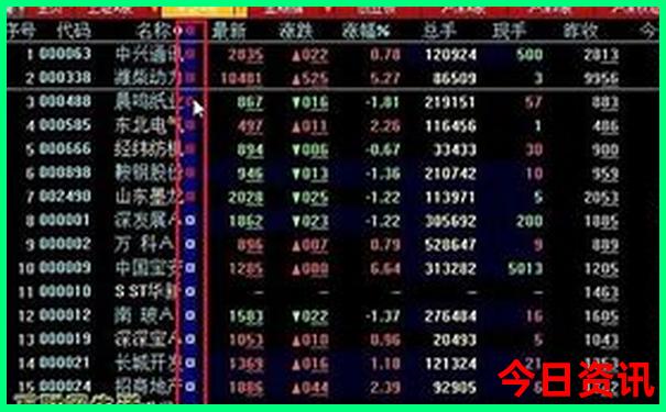 可可托海景区主要景点